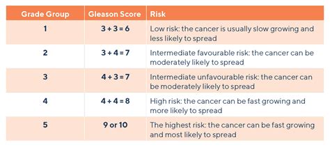 what is fudge cancer|gleason score 9 life expectancy.